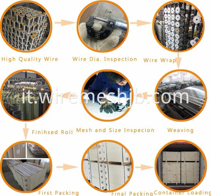 Stainless Steel Wire Mesh